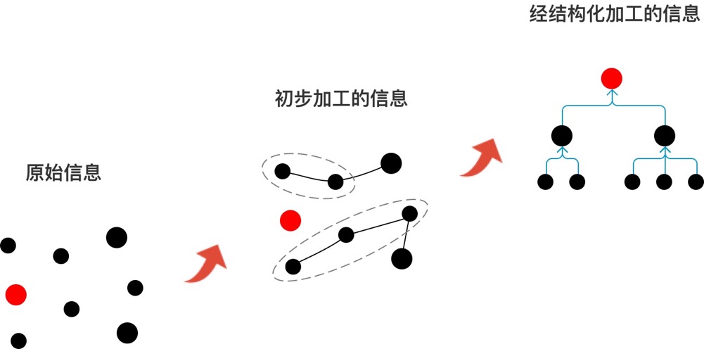 产品经理，产品经理网站